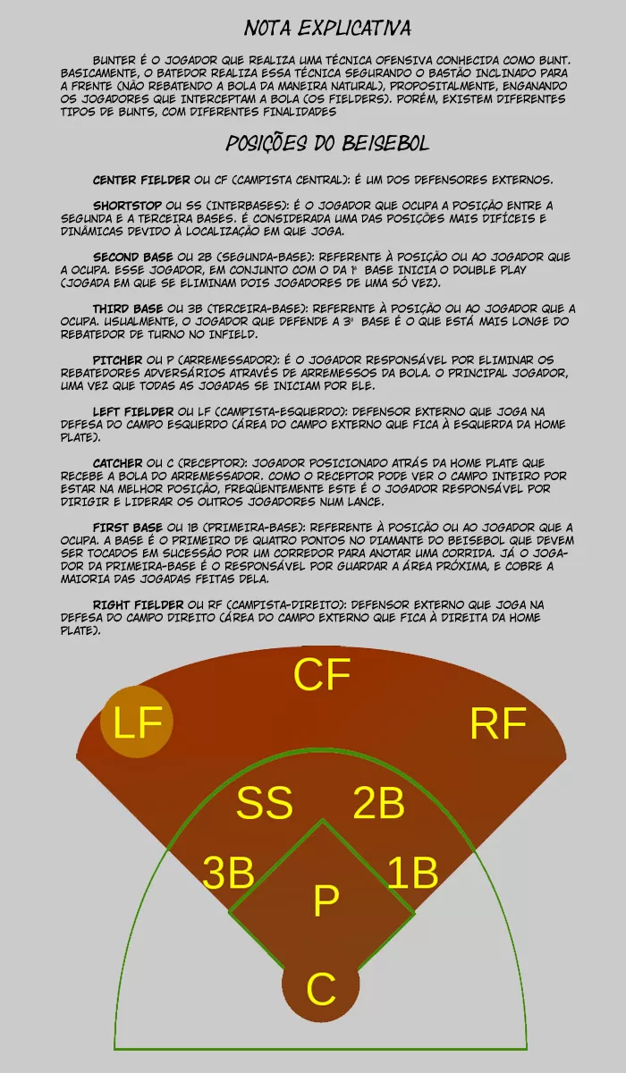 Jogo de Campo capitulo 20 pagina 21